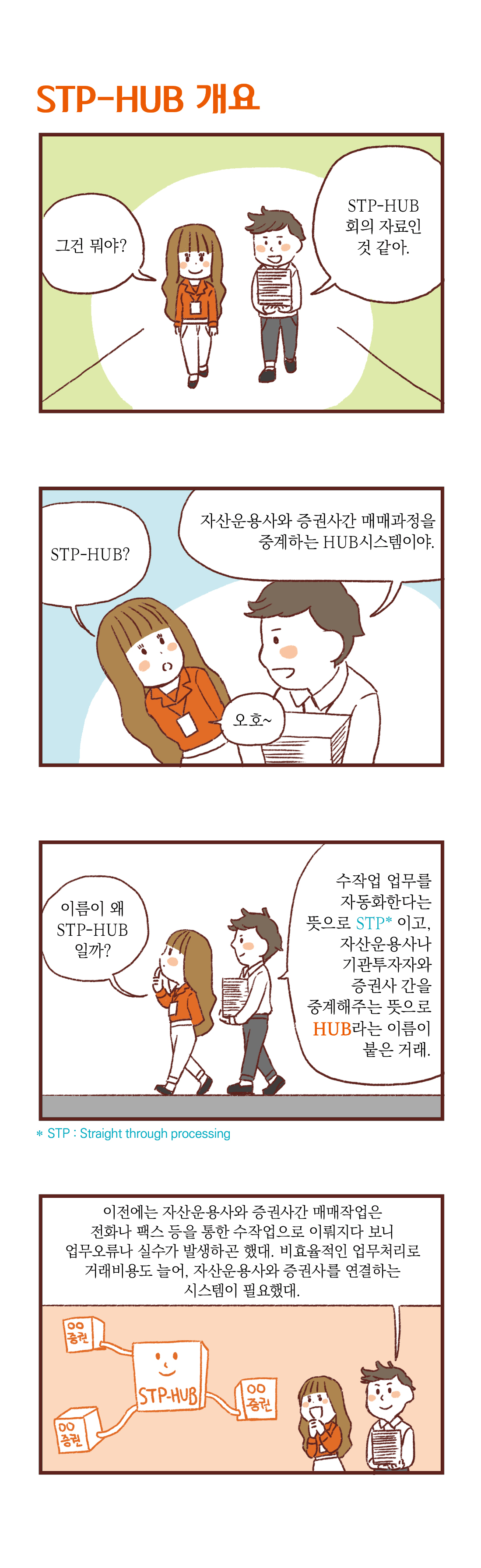 제목 : STP-HUB 개요