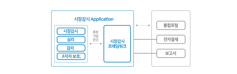 시장감시시스템 개발 중점사항 설명