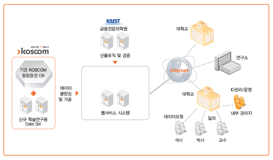 KRDS흐름도.jpg