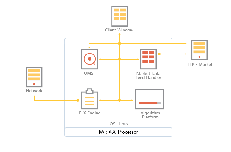 Gateway ASP 서비스 (FIX-GATEWAY) 흐름을 설명한 이미지